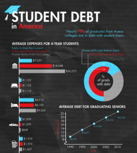 student-debt-270x300